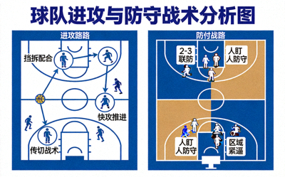 篮球战术分析图，展示球队的进攻套路和防守策略