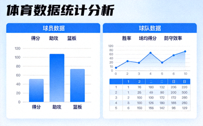 体育数据分析图表，展示球员和球队的各项数据统计